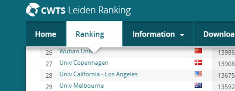 Copenhagen Science City-partner University of Copenhagen has jumped from a global 31st place to 27th in the world on the Leiden ranking 2021 list